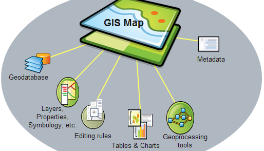 gis